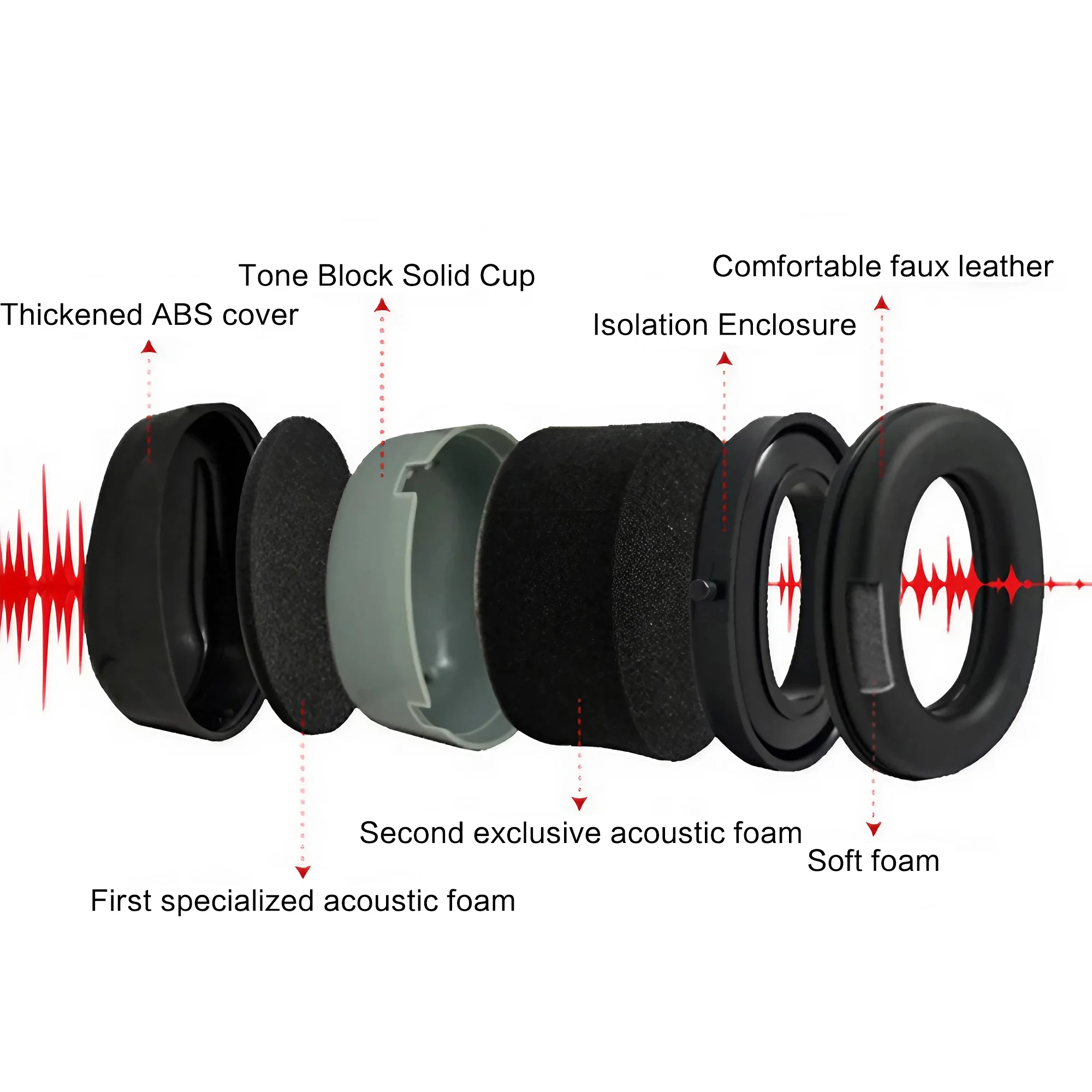 Outdoor Tactical Electronic Ea - Earmuffs Foldable incelemesi ve fiyatı